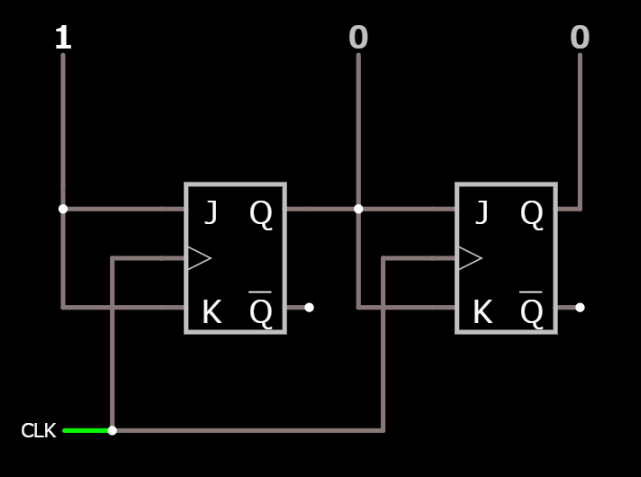 カウンタ回路の図