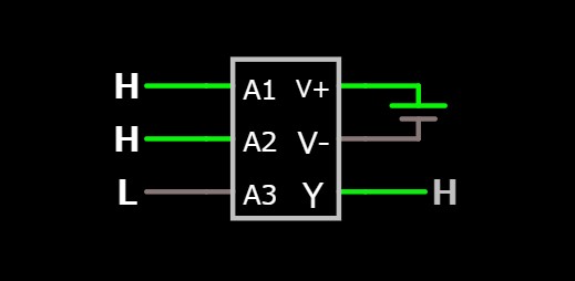 作成した多数決回路
