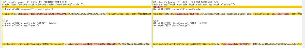 view:source と リッチリザルトテストでの違い