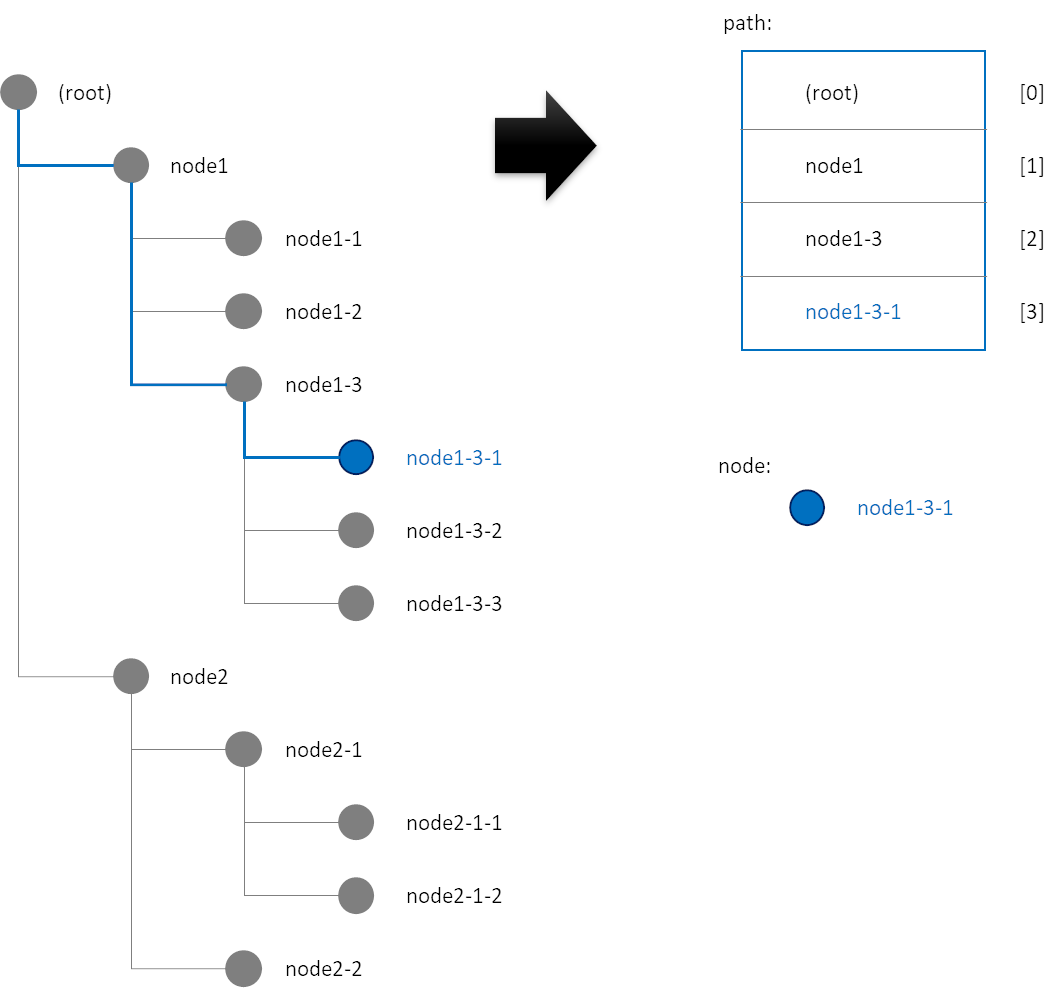 f:id:tercel_s:20190720193357p:plain:w410 f:id:tercel_s:20190720193357p:plain:w410
