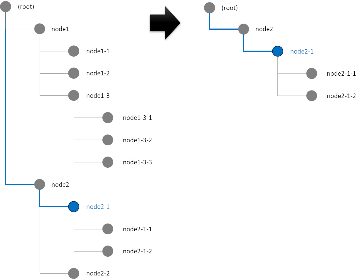 f:id:tercel_s:20190720195327p:plain:w460 f:id:tercel_s:20190720195327p:plain:w460