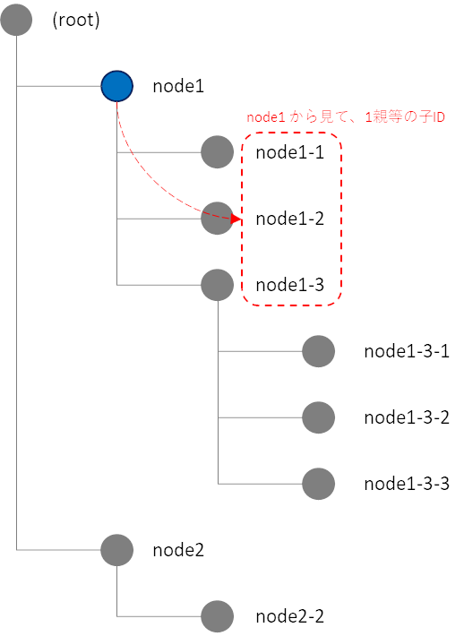 f:id:tercel_s:20190720202909p:plain:w200 f:id:tercel_s:20190720202909p:plain:w200