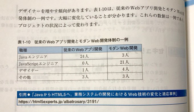 Javascriptの資格 たーせる日記