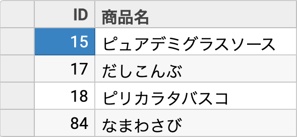Angular × Wijmo はじめの一歩 FlexGrid 編 (Ver. 2021J v2) - たーせる日記