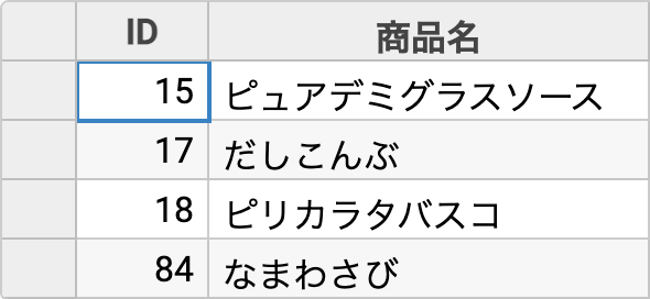 Angular × Wijmo はじめの一歩 FlexGrid 編 (Ver. 2021J v2) - たーせる日記