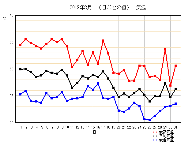 f:id:teresa_pkmn:20200201142905p:plain f:id:teresa_pkmn:20200201142905p:plain