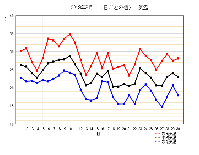 f:id:teresa_pkmn:20200201142910p:plain f:id:teresa_pkmn:20200201142910p:plain