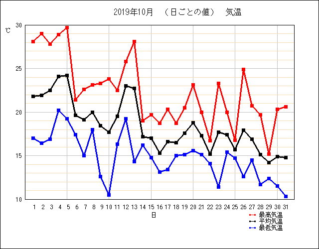f:id:teresa_pkmn:20200201142916p:plain f:id:teresa_pkmn:20200201142916p:plain