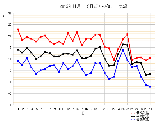 f:id:teresa_pkmn:20200201142922p:plain f:id:teresa_pkmn:20200201142922p:plain