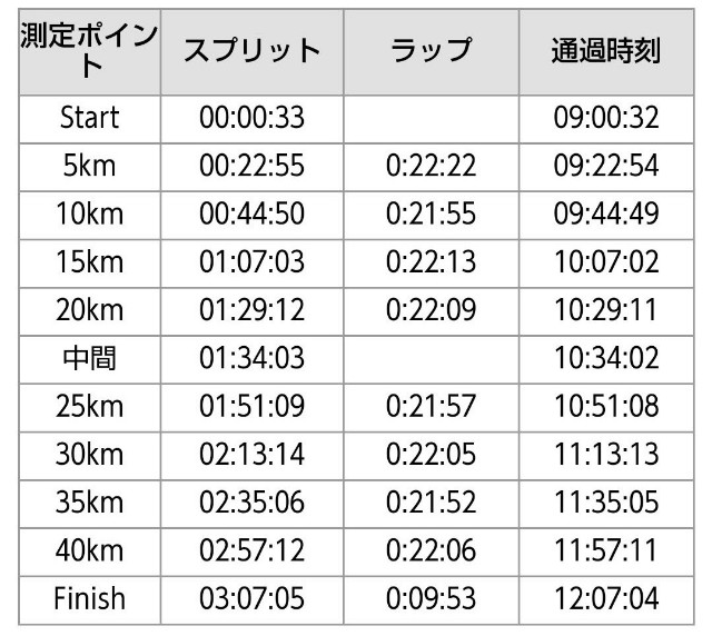 f:id:teri_run:20191027154115j:image