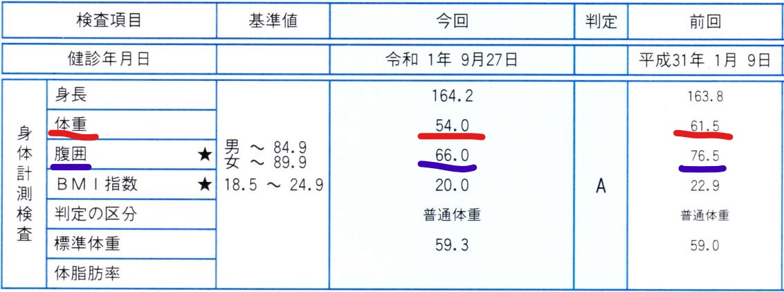 f:id:teri_run:20191030124519j:plain f:id:teri_run:20191030124519j:plain