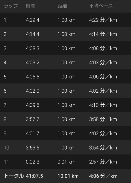 f:id:teri_run:20191107075735j:image f:id:teri_run:20191107075735j:image