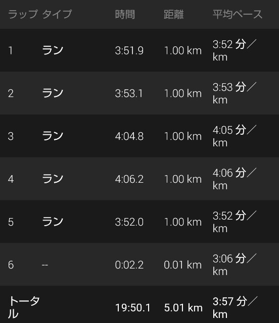 f:id:teri_run:20200208132253j:image f:id:teri_run:20200208132253j:image