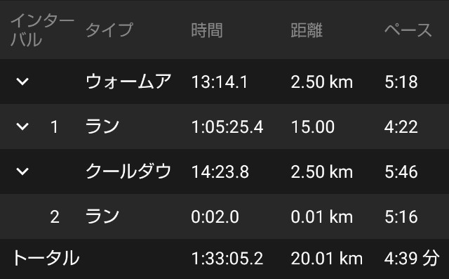 f:id:teri_run:20200411182518j:image f:id:teri_run:20200411182518j:image