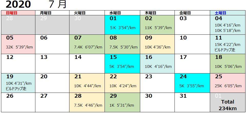 f:id:teri_run:20200802191630j:plain f:id:teri_run:20200802191630j:plain