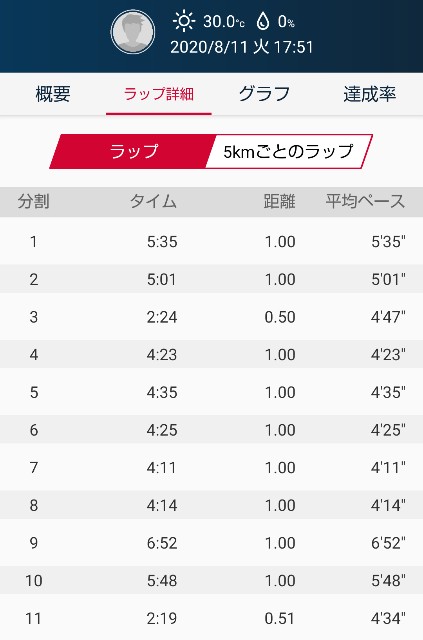 f:id:teri_run:20200811215234j:image f:id:teri_run:20200811215234j:image