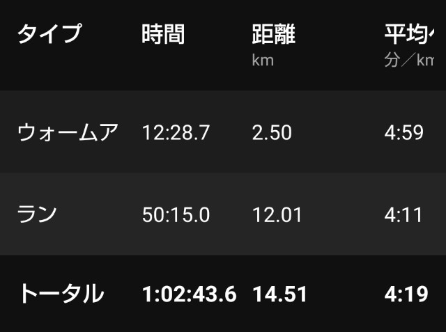 f:id:teri_run:20200925122931j:image f:id:teri_run:20200925122931j:image