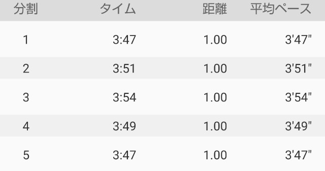 f:id:teri_run:20201105071647j:image