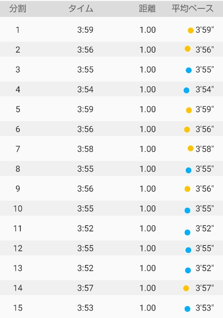 f:id:teri_run:20201107115431j:image f:id:teri_run:20201107115431j:image