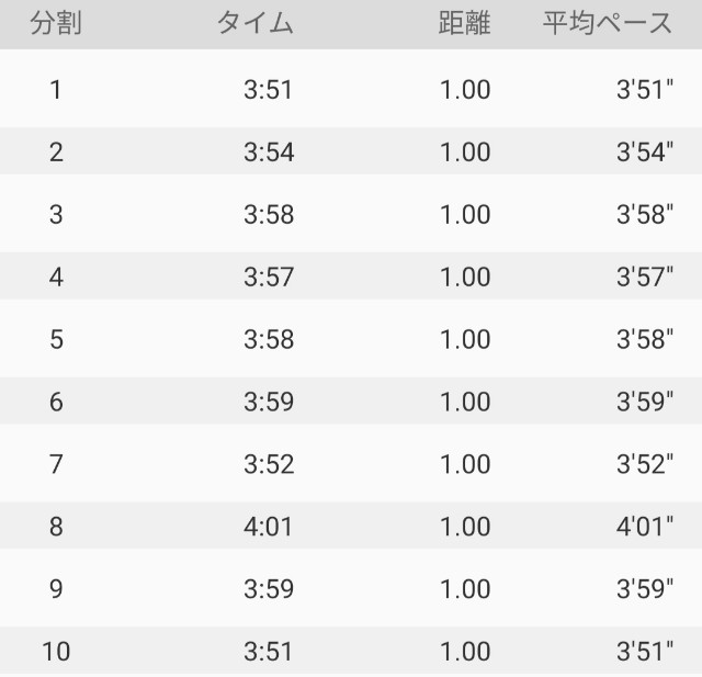 f:id:teri_run:20201114120923j:image f:id:teri_run:20201114120923j:image