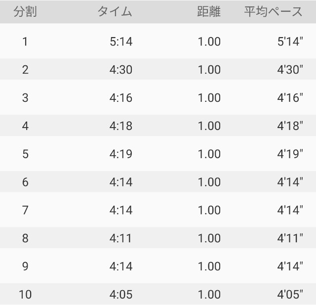 f:id:teri_run:20201212113706j:image f:id:teri_run:20201212113706j:image