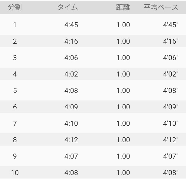 f:id:teri_run:20201213130250j:image f:id:teri_run:20201213130250j:image