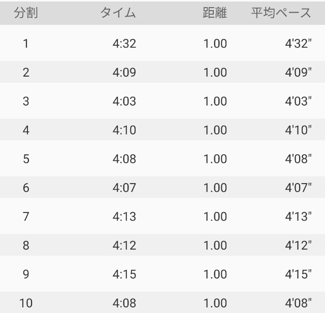 f:id:teri_run:20201216072120j:image f:id:teri_run:20201216072120j:image