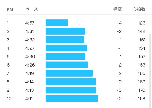 f:id:teri_run:20210902123504j:image