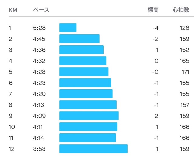 f:id:teri_run:20211003165500j:image f:id:teri_run:20211003165500j:image