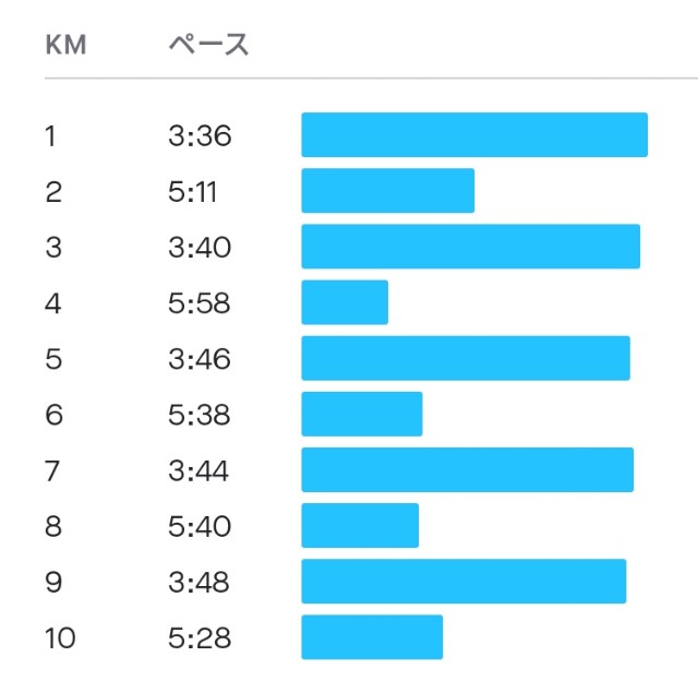 f:id:teri_run:20211103153315j:plain