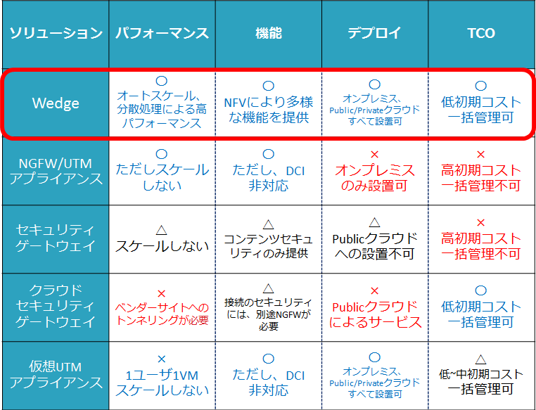 f:id:terireview:20161205091045p:plain f:id:terireview:20161205091045p:plain
