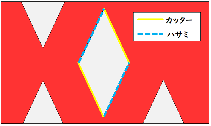 フェルトの『パイ』の作り方② カッターとハサミを両方使う