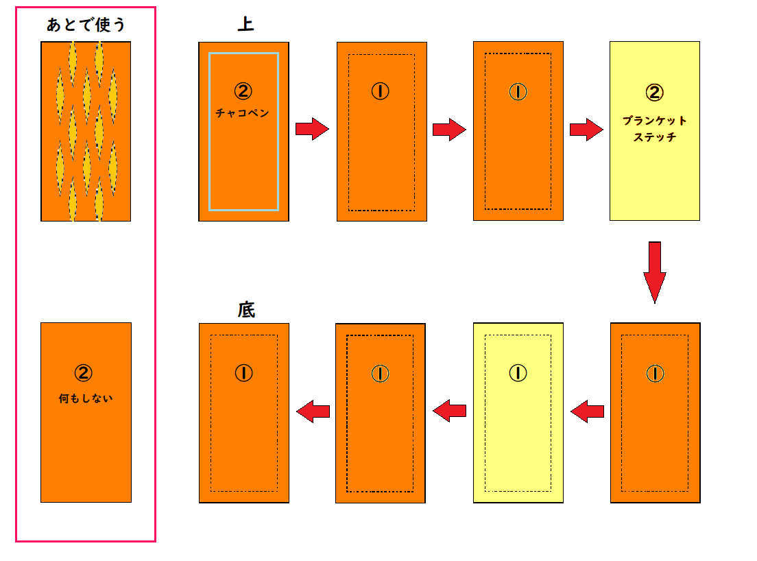 フェルトの『アップルパイ』の作り方① パーツを重ねる順番