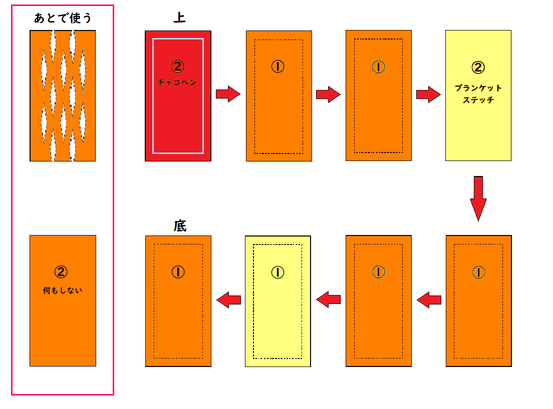 フェルトの『フランクパイ』の作り方④ 重ねる順番