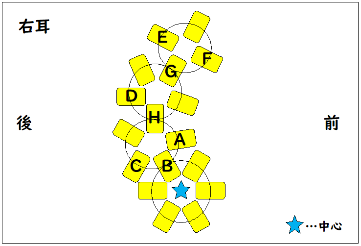 耳の位置(レモネード)