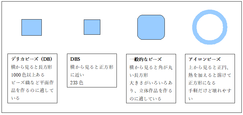 デリカビーズと他のビーズの比較