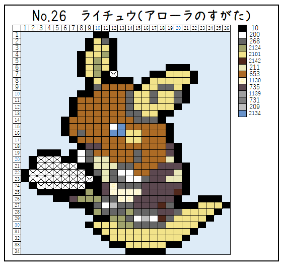 『No.026　ライチュウ（アローラのすがた）』のデリカビーズ図案