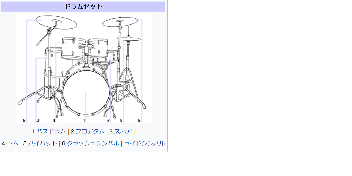 ドラムパーツ名称 Midi作り 知っておくと楽ができる アニメと漫画と音楽と永遠と