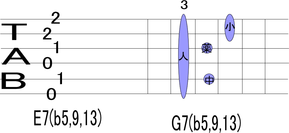 神秘和音のtab譜を紹介します 音楽教室運営奮闘記 神秘和音のtab譜を紹介します 音楽教室運営奮闘記