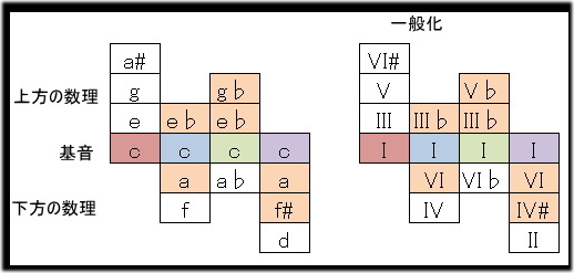 f:id:terraxart:20180610094826p:plain f:id:terraxart:20180610094826p:plain