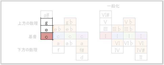 f:id:terraxart:20180614104047p:plain f:id:terraxart:20180614104047p:plain