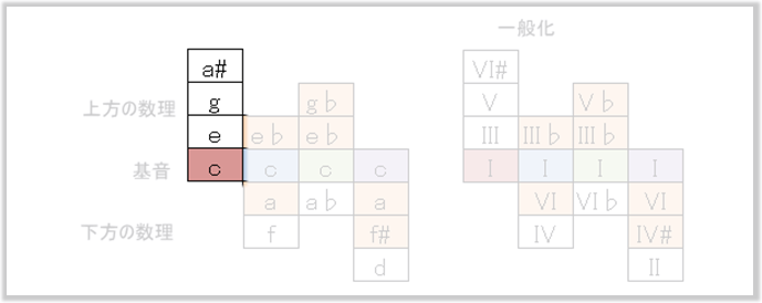 f:id:terraxart:20180614104217p:plain f:id:terraxart:20180614104217p:plain