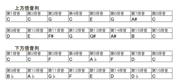 f:id:terraxart:20180616083711p:plain f:id:terraxart:20180616083711p:plain