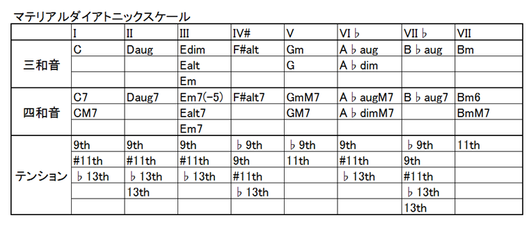 f:id:terraxart:20180616084033p:plain f:id:terraxart:20180616084033p:plain