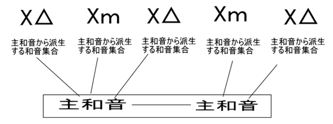 不定調性論用語 概念紹介23 調性という名の幻想1 音楽教室運営奮闘記