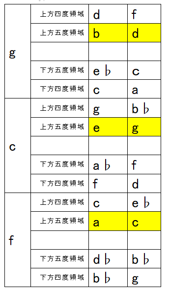 f:id:terraxart:20180618093745p:plain f:id:terraxart:20180618093745p:plain