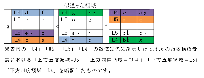f:id:terraxart:20180618094900p:plain f:id:terraxart:20180618094900p:plain