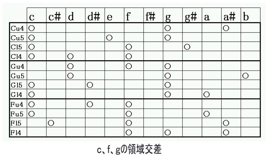 f:id:terraxart:20180618100005p:plain f:id:terraxart:20180618100005p:plain