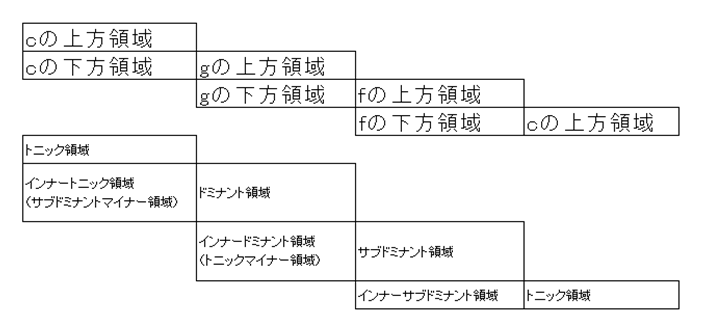 f:id:terraxart:20180620090437p:plain