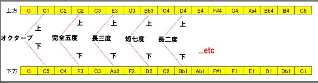 f:id:terraxart:20181001160811p:plain